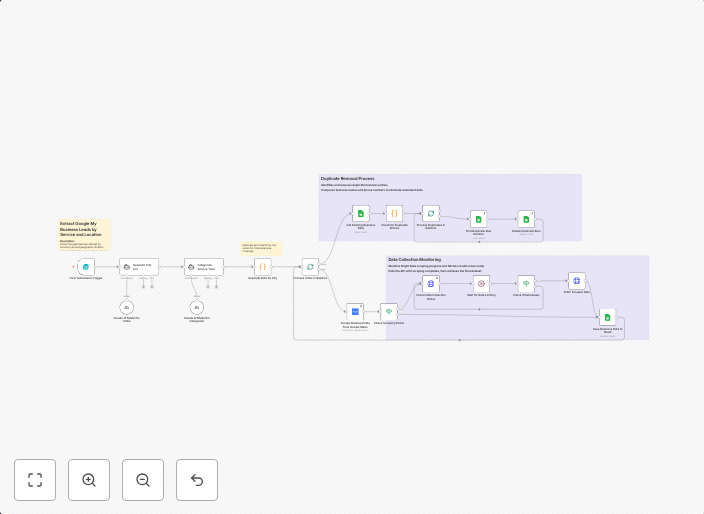 Extract Google My Business leads by service or location with Bright Data