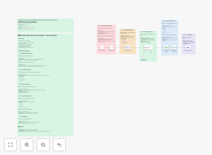 YouTube video summary to Discord with GPT-4o, Slack approval, and Google Sheets