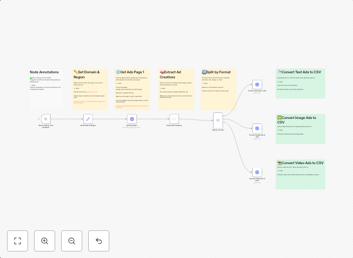 Extract Google Ads creatives by domain with SerpAPI and export to CSV