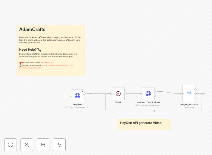 Generate custom AI videos with Digital Avatars using HeyGen API