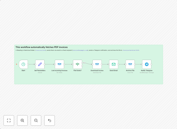 Automated invoice management with Nextcloud, email and Telegram notifications