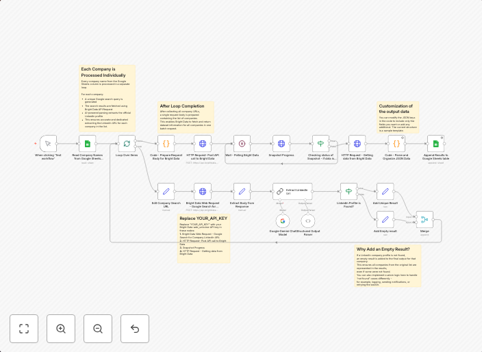 Enrich Company Data from LinkedIn via Bright Data & Google Sheets