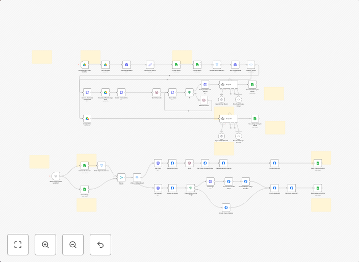 AI-powered Meta ads analysis & creation with Gemini, GPT-4.1 Mini & Ads Manager