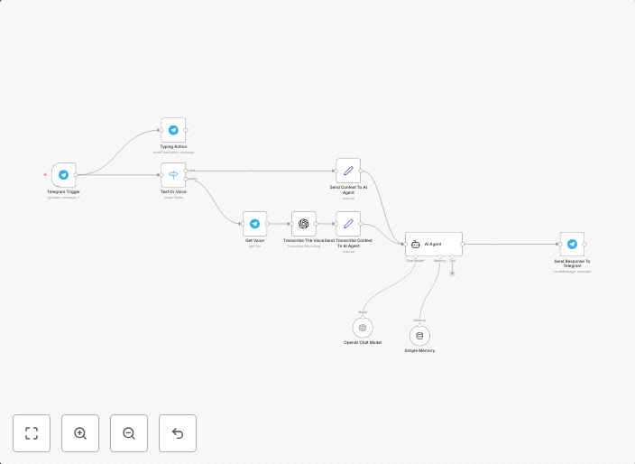 Conversational Telegram bot with GPT-5/GPT-4o for text and voice messages
