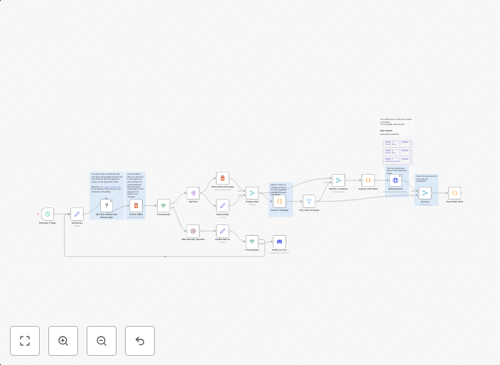 Notify on Discord about new Epic Games free game releases