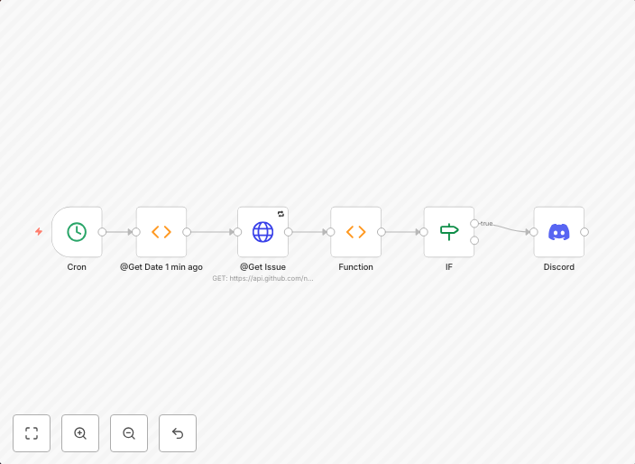 Send Github notifications to Discord webhook