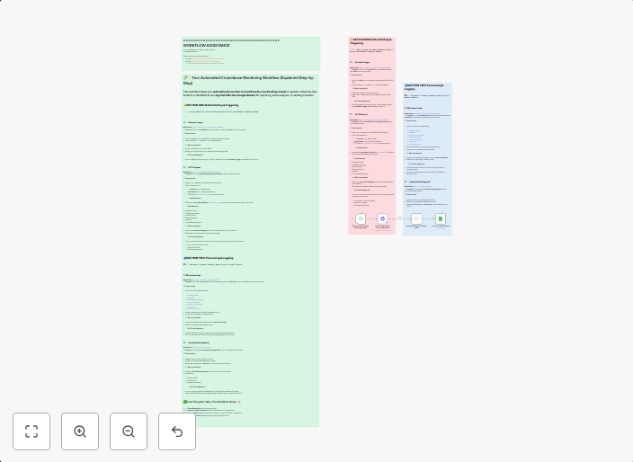 Automated funding intelligence: CrunchBase to Google Sheets tracking workflow