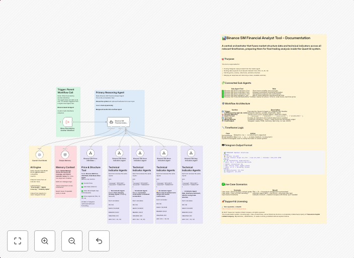 Get Binance spot market financial analysis via Telegram with GPT-4o