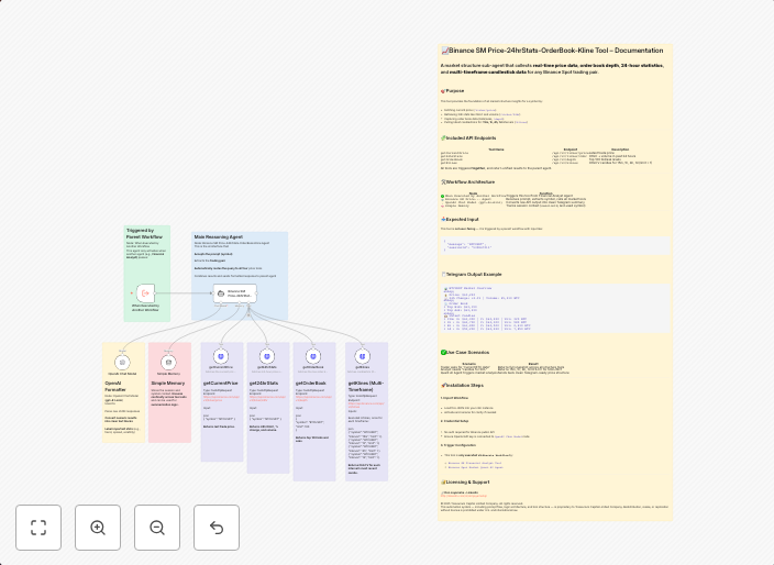 Binance SM price-24hrStats-OrderBook-Kline tool
