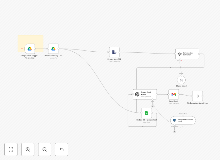Extract invoice data from PDFs with AI - Google Sheets Email alerts