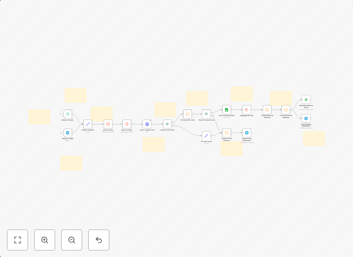 LinkedIn job monitor: smart filtering + Google Sheets + Telegram/WhatsApp alerts