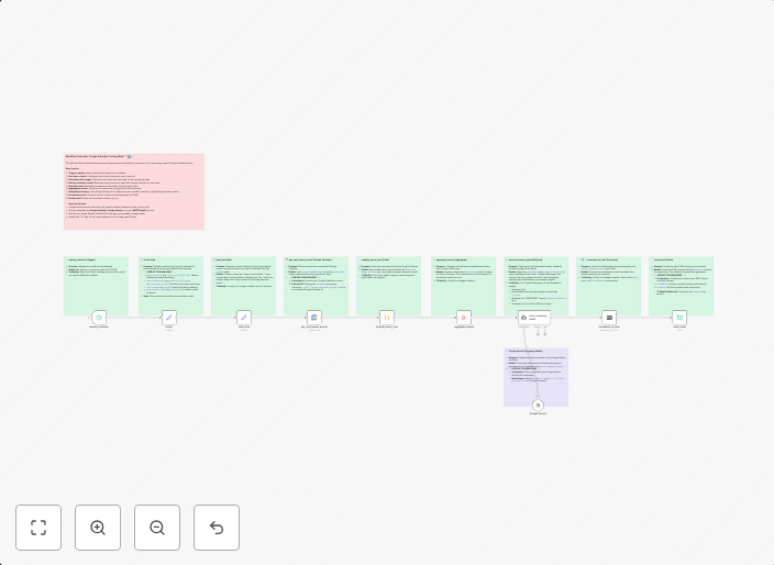 Automated weekly Google Calendar summary via email with AI ✨🗓️📧