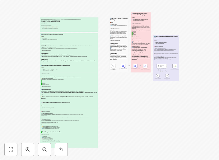Personalized CrunchBase lead outreach with AI-generated summaries and Gmail
