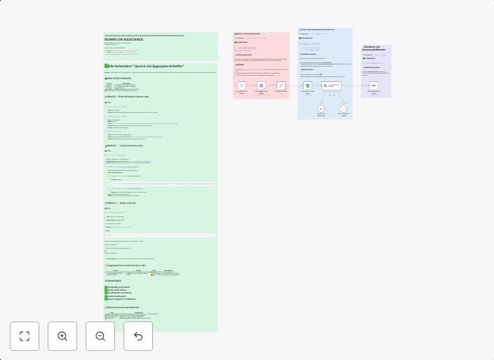 Upwork job aggregator with OpenAI summaries & multi-channel notifications