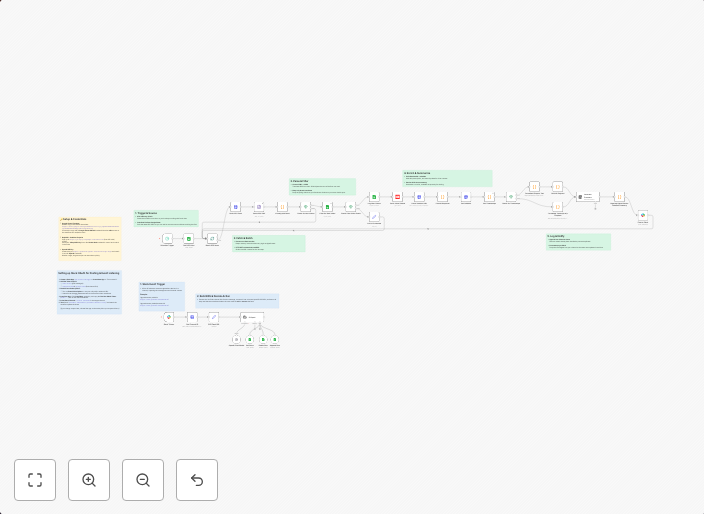 Digest new YouTube videos to Slack with Google Sheets, RapidAPI & GPT-4o-mini