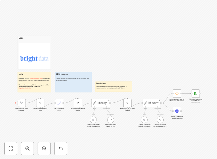 DNB company search & extract with Bright Data and OpenAI 4o mini