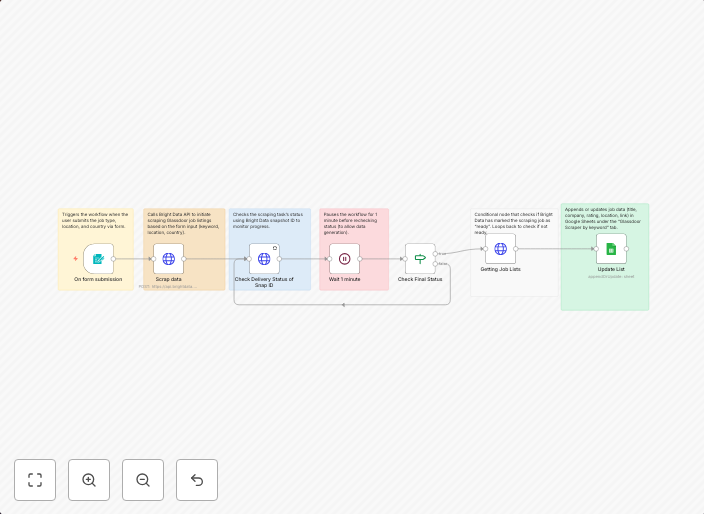 Automate Glassdoor job search with Bright Data scraping & Google Sheets storage