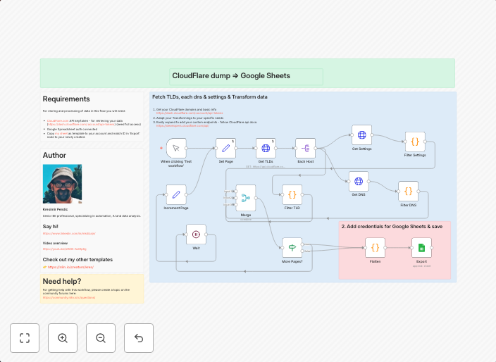 Export Cloudflare domains with DNS records and settings to Google Sheets