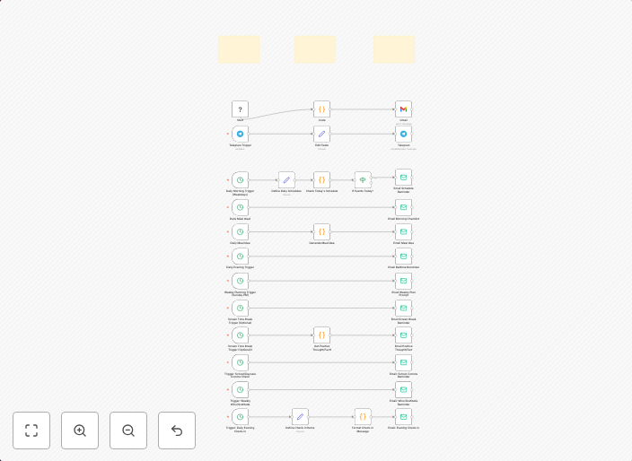 Family assistant: Schedule, meal & routine management with Email & Telegram