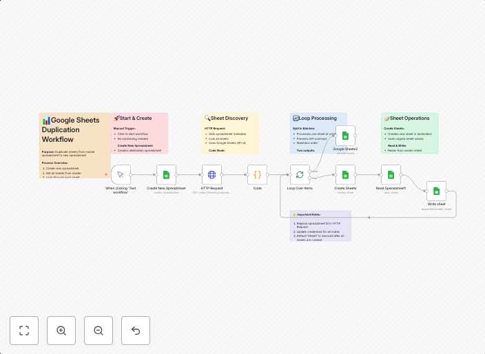Google Sheets duplication & enrichment automation