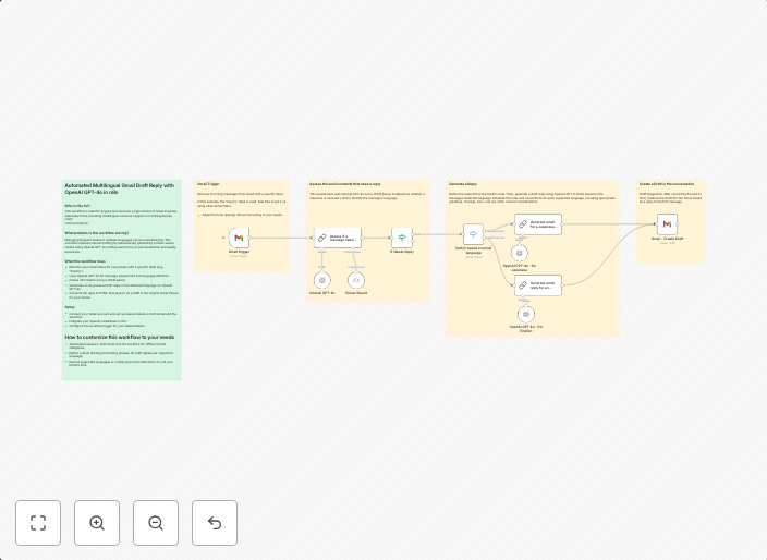 Automated multilingual Gmail draft reply with OpenAI GPT-4o