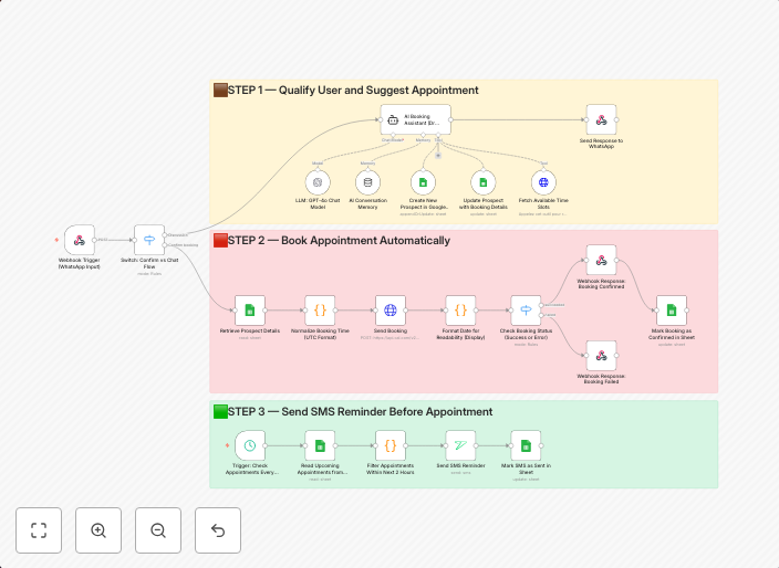 Automate WhatsApp booking system with GPT-4 Assistant, Cal.c
