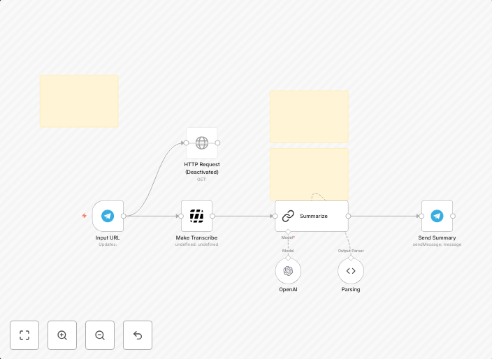YouTube video transcription & summary to Telegram with GPT-4o