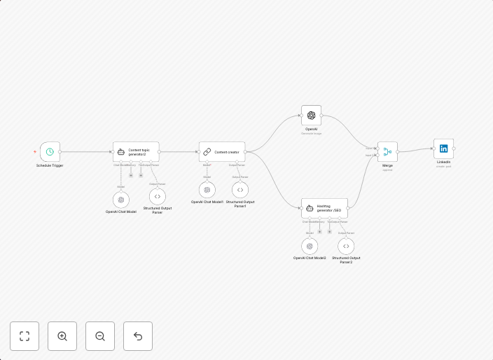 Automated LinkedIn content creation with GPT-4 and DALL-E for scheduled posts