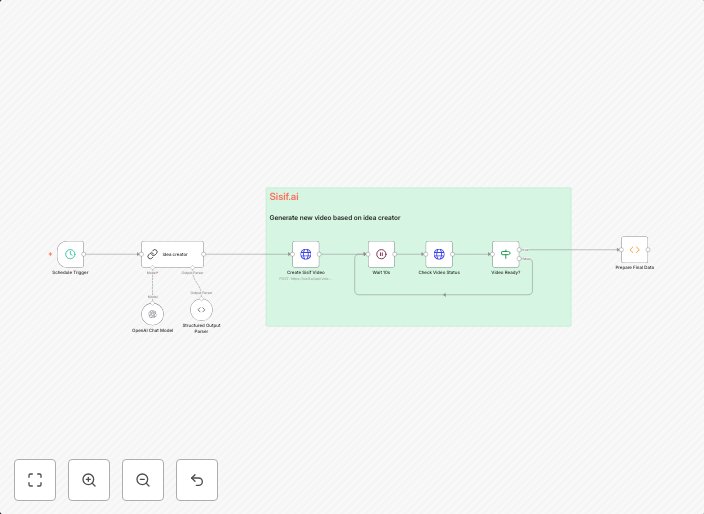 Automated TikTok video creation pipeline with GPT-4o-mini and Sisif.ai
