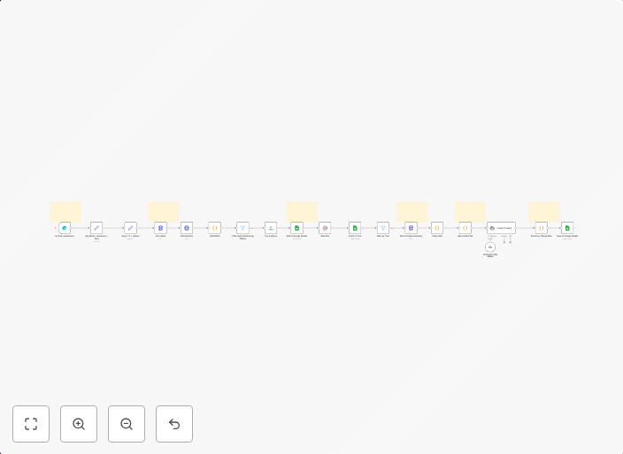 YouTube Videos to Viral X Threads by Keywords (using Gemini & Claude)