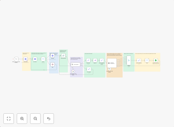 Reddit Sentiment Analysis for Apple WWDC25 with Gemini AI and Google Sheets