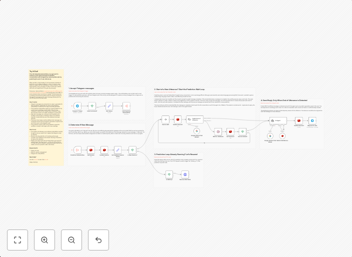 End of turn detection for smoother AI agent chats with Telegram and Gemini