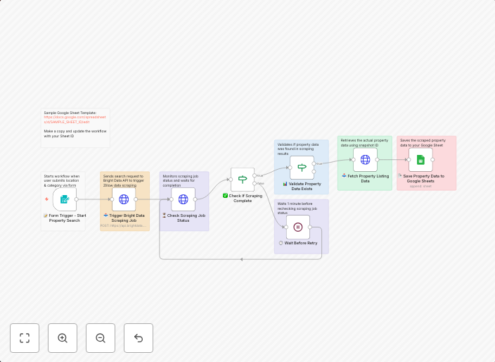 Zillow property scraper by location via Bright Data & Google