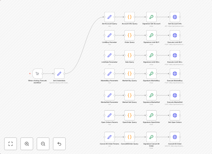 Binance spot trader - limit & market orders via API