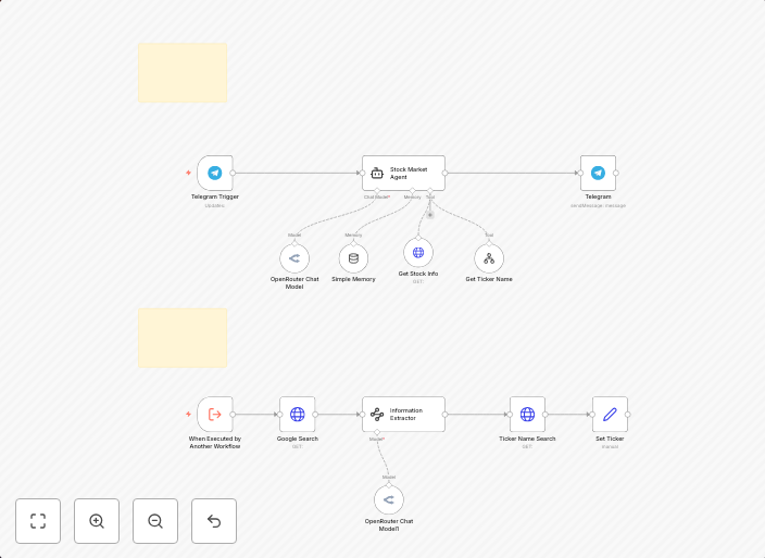 Stock market information assistant with Telegram, Yahoo Finance, and GPT-4 Nano