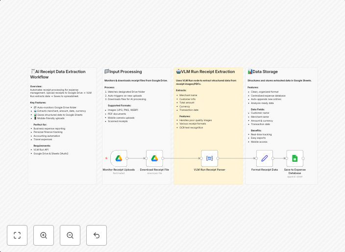 Extract and organize receipt data for expense tracking with VLM Run and Google