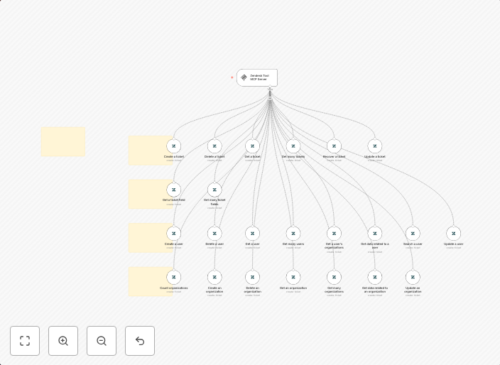 Complete Zendesk API integration with MCP server for AI agents