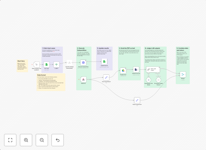 Benchmark LLM performance on legal documents with Google Sheets and OpenRouter