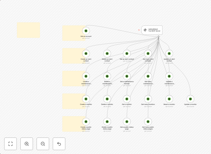 Create, update alerts 🛠️ UptimeRobot tool MCP server 💪 all 21 operations