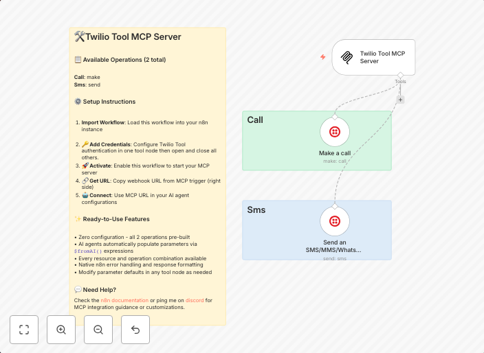 Call & SMS 🛠️ Twilio tool MCP server