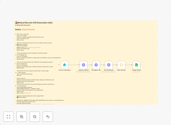 Medical records automation with Mistral OCR & Google Sheets