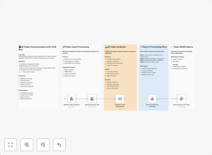 AI video summarization with VLM run - automated content analysis for teams