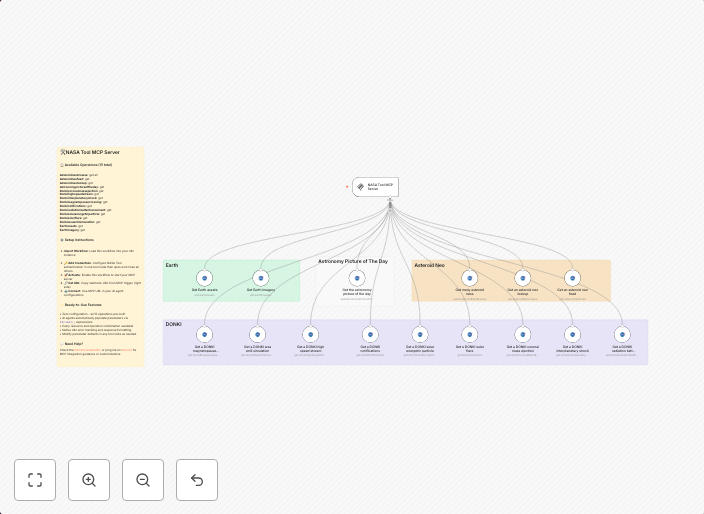 🛠️ NASA tool MCP server 💪 all 15 operations