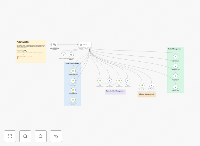 Manage GoHighLevel CRM with conversational AI assistant and GPT-4o