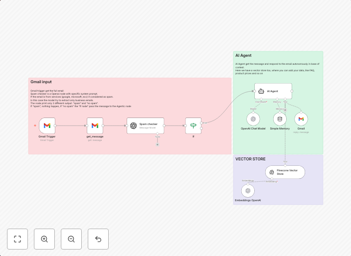 AI-powered email replies with spam filtering & FAQ lookup using GPT-4o mini & Pinecone