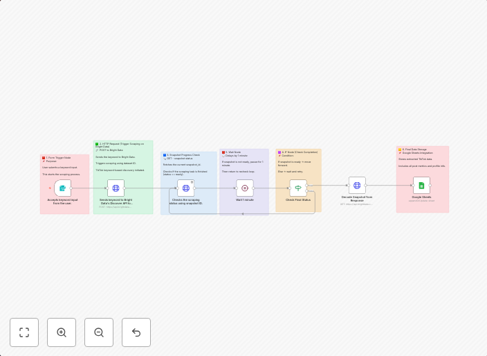 TikTok post scraper via keywords | Bright Data + Sheets