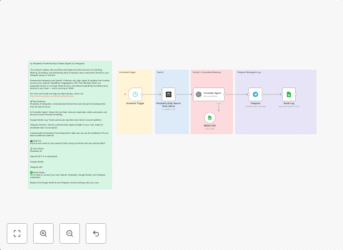 Automate daily AI news with Perplexity Sonar Pro (via Telegram)