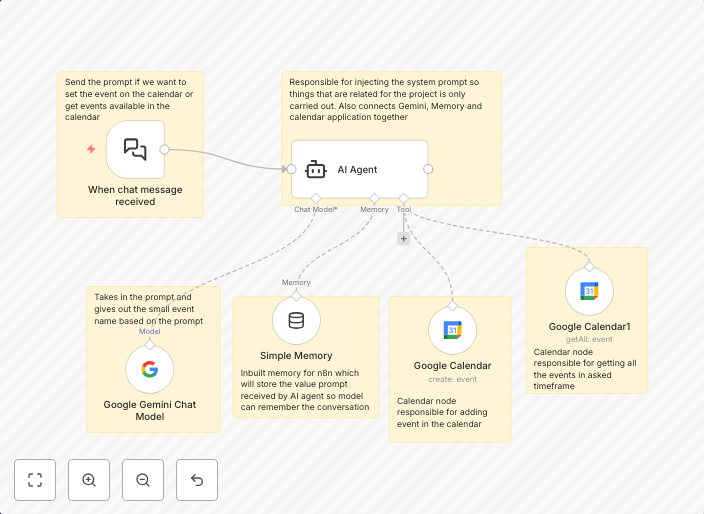 Manage Google Calendar events with natural language using Gemini 1.5 Flash