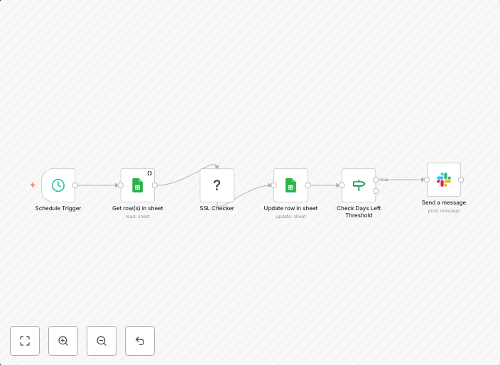 Monitor SSL certificate expiry dates with Google Sheets & Sl