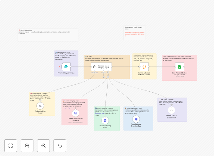 Pinterest keyword-based content scraper with AI agent & BrightData automation
